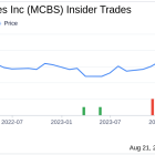 Insider Sale: Director Sam Shim Sells 37,242 Shares of MetroCity Bankshares Inc (MCBS)