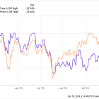 Does PepsiCo's 2024 Stock Slide Make It a Better Buy Than Coca-Cola in 2025?