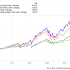 Want to Invest in the Nasdaq? This ETF Is a Great Option Heading Into the New Year