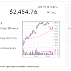 MercadoLibre, IBD Stock Of The Day, Rebounds Bullishly After 40% Rally