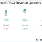 Corebridge Financial Inc (CRBG) Q3 2024 Earnings Report Preview: What To Look For