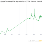 Eaton Vance Tax-mangd Glo Buy-write Oppo's Dividend Analysis