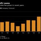 MUFG Looks Beyond Record Profits to Win Global Investors