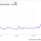 Should You Forget SoundHound AI and Buy These 2 Millionaire-Maker Stocks Instead?