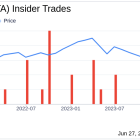 Insider Sale at Ulta Beauty Inc (ULTA) by Chief Risk & Compliance Officer Jodi Caro