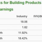 Bull of the Day: Construction Partners (ROAD)