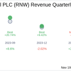 What To Expect From ReNew Energy Global PLC (RNW) Q2 2025 Earnings