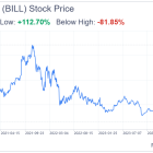 BILL Holdings - A Good Entry Point Again