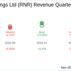 RenaissanceRe Holdings Ltd (RNR) Q3 2024 Earnings Report Preview: What To Look For