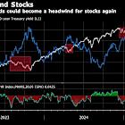 Morgan Stanley’s Wilson Warns US Stocks Not Yet in the Clear