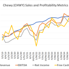 Despite Chewy's Q3 Earnings Miss, Here's Why I'd Still Buy It Before the End of 2024