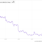 Why Walgreens Stock Tumbled 64% in 2024