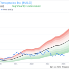 Halozyme Therapeutics Inc's SVP, Chief Technical Officer Michael Labarre Sells 20,000 Shares
