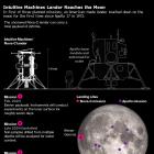 Lunar Lander Feared to Have Tipped While Reaching the Moon