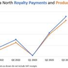 EMX Receives Q3 Royalty Payment from Esan