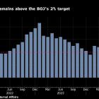 Tokyo Inflation Tops Expectations, Supporting Case for BOJ Hikes