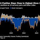 Wall Street Sees Deeper Dollar Rout as Currency Nears 2023 Low