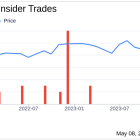 Insider Sale: VP - Chief Administrative Officer Sharon Barner Sells 3,880 Shares of Cummins Inc ...