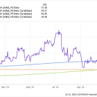 This Semiconductor Stock Just Dropped 18%. Is It a Buy Before It Recovers?