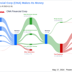 CNA Financial Corp's Dividend Analysis