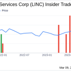 Insider Sell: EVP & Chief Innovation Officer Chad Nyce Sells 26,000 Shares of Lincoln ...