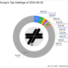 Jefferies Group's Strategic Moves in Q3 2024: A Closer Look at Apple Inc's Impact