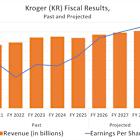 This Ridiculously Cheap Warren Buffett Stock Could Make You Richer