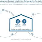 enCore Energy Announces High Uranium Extraction Rates in South Texas; Commends Texas for Energizing its Nuclear Energy Strategy with Passage of Three Key Bills