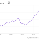 I'm an Investor Who's Worried About the Economy. Here's Why I Just Bought These 2 Beaten-Down Stocks Anyway.