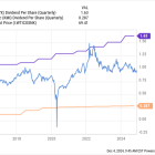 Same Yield, but No Comparison on Value: Chevron vs. Kinder Morgan