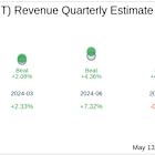 Cellebrite DI Ltd (CLBT) Q1 2025 Earnings Report Preview: What To Look For