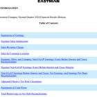 Eastman Announces Second-Quarter 2024 Financial Results