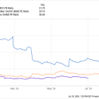 Why Heineken, Anheuser-Busch InBev, and Boston Beer Slumped Today