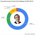 Strategic Shifts in Fairholme Focused Income Fund's Portfolio Highlighted by Exit from ...