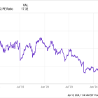 Why Genuine Parts Stock Jumped Today