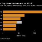 Nippon Steel’s Plan B Now in Focus as $14 Billion US Deal Falters