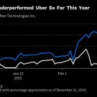 Lyft Gets Lone Sell Rating as Arete Downgrades Stock on Uber Competition