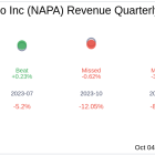 Earnings To Watch: The Duckhorn Portfolio Inc (NAPA) Reports Q4 2024 Result