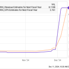 Better Artificial Intelligence Stock: AMD vs. Marvell Technology