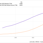 Prediction: These Could Be the Best-Performing Fintech Stocks Through 2030