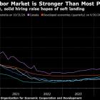 RBA’s Growing Confidence on Inflation Sees Jump in Rate-Cut Bets