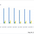 Cabot Corp (CBT) Q2 Fiscal 2024 Earnings: Adjusted EPS Beats Estimates, Revenue Slightly Misses