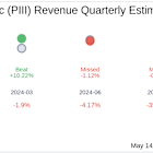 P3 Health Partners Inc (PIII) Q1 2025 Earnings Report Preview: What To Look For