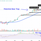 Watch These GE Vernova Price Levels as Stock Jumps After Investor Update