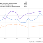 Here Are 2 Ambitious Goals for On Holding Stock in the Second Half of 2024