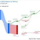 Idacorp Inc's Dividend Analysis