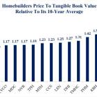 Harris Has a Plan to Raise Homeownership. Builder Stocks Rejoice