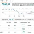 The Last Dance: Warren Buffett Doubles Down on These 2 Stocks