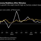 Alibaba’s Torrid Global Growth Helps Mask China Consumer Anemia