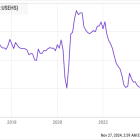 1 Wall Street Analyst Thinks Lowe's Stock Is Going to $310. Is It a Buy?